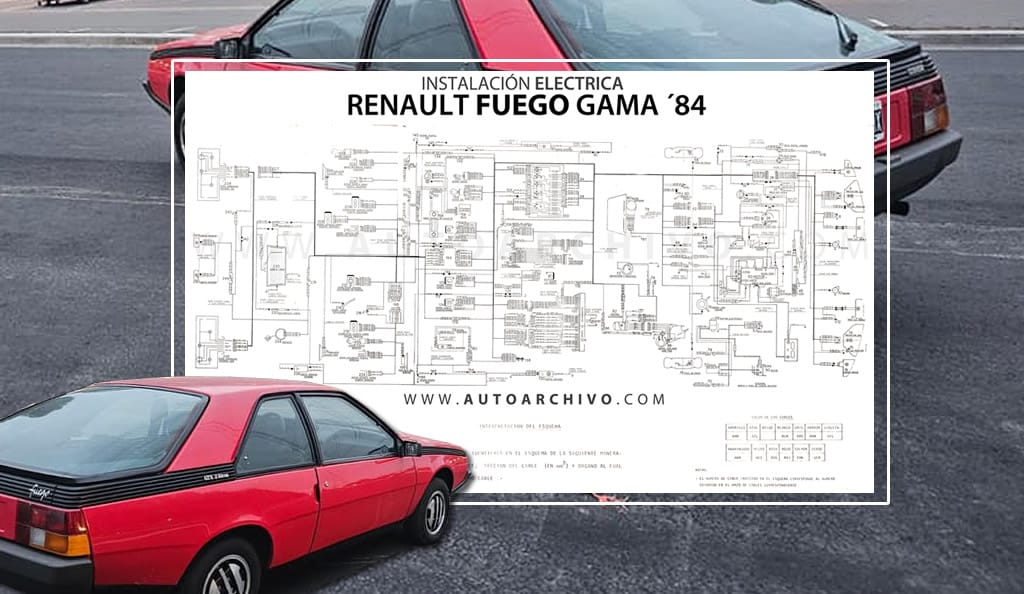 Instalación eléctrica Renault Fuego Gama 1984
