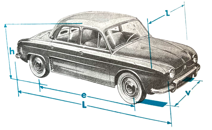 renault dauphine medidas